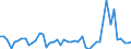 KN 3003 /Exporte /Einheit = Preise (Euro/Tonne) /Partnerland: Marokko /Meldeland: Eur27_2020 /3003:Arzneiwaren (Ausg. Erzeugnisse der Pos. 3002, 3005 Oder 3006), die aus Zwei Oder Mehr zu Therapeutischen Oder Prophylaktischen Zwecken Gemischten Bestandteilen Bestehen, Weder Dosiert Noch in Aufmachungen FÃ¼r den Einzelverkauf