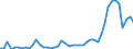 KN 3003 /Exporte /Einheit = Preise (Euro/Tonne) /Partnerland: Tunesien /Meldeland: Eur27_2020 /3003:Arzneiwaren (Ausg. Erzeugnisse der Pos. 3002, 3005 Oder 3006), die aus Zwei Oder Mehr zu Therapeutischen Oder Prophylaktischen Zwecken Gemischten Bestandteilen Bestehen, Weder Dosiert Noch in Aufmachungen FÃ¼r den Einzelverkauf