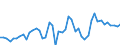 KN 3003 /Exporte /Einheit = Preise (Euro/Tonne) /Partnerland: Aegypten /Meldeland: Eur27_2020 /3003:Arzneiwaren (Ausg. Erzeugnisse der Pos. 3002, 3005 Oder 3006), die aus Zwei Oder Mehr zu Therapeutischen Oder Prophylaktischen Zwecken Gemischten Bestandteilen Bestehen, Weder Dosiert Noch in Aufmachungen FÃ¼r den Einzelverkauf