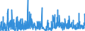 KN 3003 /Exporte /Einheit = Preise (Euro/Tonne) /Partnerland: Aegypten /Meldeland: Eur27_2020 /3003:Arzneiwaren (Ausg. Erzeugnisse der Pos. 3002, 3005 Oder 3006), die aus Zwei Oder Mehr zu Therapeutischen Oder Prophylaktischen Zwecken Gemischten Bestandteilen Bestehen, Weder Dosiert Noch in Aufmachungen für den Einzelverkauf