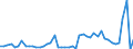 KN 3003 /Exporte /Einheit = Preise (Euro/Tonne) /Partnerland: Sudan /Meldeland: Eur27_2020 /3003:Arzneiwaren (Ausg. Erzeugnisse der Pos. 3002, 3005 Oder 3006), die aus Zwei Oder Mehr zu Therapeutischen Oder Prophylaktischen Zwecken Gemischten Bestandteilen Bestehen, Weder Dosiert Noch in Aufmachungen FÃ¼r den Einzelverkauf