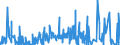 KN 3003 /Exporte /Einheit = Preise (Euro/Tonne) /Partnerland: Sudan /Meldeland: Eur27_2020 /3003:Arzneiwaren (Ausg. Erzeugnisse der Pos. 3002, 3005 Oder 3006), die aus Zwei Oder Mehr zu Therapeutischen Oder Prophylaktischen Zwecken Gemischten Bestandteilen Bestehen, Weder Dosiert Noch in Aufmachungen für den Einzelverkauf