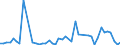 KN 3003 /Exporte /Einheit = Preise (Euro/Tonne) /Partnerland: Tschad /Meldeland: Eur27_2020 /3003:Arzneiwaren (Ausg. Erzeugnisse der Pos. 3002, 3005 Oder 3006), die aus Zwei Oder Mehr zu Therapeutischen Oder Prophylaktischen Zwecken Gemischten Bestandteilen Bestehen, Weder Dosiert Noch in Aufmachungen FÃ¼r den Einzelverkauf