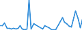 KN 3003 /Exporte /Einheit = Preise (Euro/Tonne) /Partnerland: Guinea-biss. /Meldeland: Eur27_2020 /3003:Arzneiwaren (Ausg. Erzeugnisse der Pos. 3002, 3005 Oder 3006), die aus Zwei Oder Mehr zu Therapeutischen Oder Prophylaktischen Zwecken Gemischten Bestandteilen Bestehen, Weder Dosiert Noch in Aufmachungen FÃ¼r den Einzelverkauf