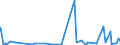 KN 3003 /Exporte /Einheit = Preise (Euro/Tonne) /Partnerland: Guinea-biss. /Meldeland: Eur27_2020 /3003:Arzneiwaren (Ausg. Erzeugnisse der Pos. 3002, 3005 Oder 3006), die aus Zwei Oder Mehr zu Therapeutischen Oder Prophylaktischen Zwecken Gemischten Bestandteilen Bestehen, Weder Dosiert Noch in Aufmachungen für den Einzelverkauf