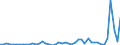 KN 3003 /Exporte /Einheit = Preise (Euro/Tonne) /Partnerland: Ghana /Meldeland: Eur27_2020 /3003:Arzneiwaren (Ausg. Erzeugnisse der Pos. 3002, 3005 Oder 3006), die aus Zwei Oder Mehr zu Therapeutischen Oder Prophylaktischen Zwecken Gemischten Bestandteilen Bestehen, Weder Dosiert Noch in Aufmachungen FÃ¼r den Einzelverkauf