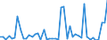 KN 3003 /Exporte /Einheit = Preise (Euro/Tonne) /Partnerland: Benin /Meldeland: Eur27_2020 /3003:Arzneiwaren (Ausg. Erzeugnisse der Pos. 3002, 3005 Oder 3006), die aus Zwei Oder Mehr zu Therapeutischen Oder Prophylaktischen Zwecken Gemischten Bestandteilen Bestehen, Weder Dosiert Noch in Aufmachungen FÃ¼r den Einzelverkauf