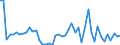 KN 3003 /Exporte /Einheit = Preise (Euro/Tonne) /Partnerland: Kamerun /Meldeland: Eur27_2020 /3003:Arzneiwaren (Ausg. Erzeugnisse der Pos. 3002, 3005 Oder 3006), die aus Zwei Oder Mehr zu Therapeutischen Oder Prophylaktischen Zwecken Gemischten Bestandteilen Bestehen, Weder Dosiert Noch in Aufmachungen FÃ¼r den Einzelverkauf