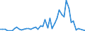 KN 3003 /Exporte /Einheit = Preise (Euro/Tonne) /Partnerland: Aequat.guin. /Meldeland: Eur27_2020 /3003:Arzneiwaren (Ausg. Erzeugnisse der Pos. 3002, 3005 Oder 3006), die aus Zwei Oder Mehr zu Therapeutischen Oder Prophylaktischen Zwecken Gemischten Bestandteilen Bestehen, Weder Dosiert Noch in Aufmachungen FÃ¼r den Einzelverkauf