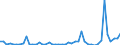 KN 3003 /Exporte /Einheit = Preise (Euro/Tonne) /Partnerland: Gabun /Meldeland: Eur27_2020 /3003:Arzneiwaren (Ausg. Erzeugnisse der Pos. 3002, 3005 Oder 3006), die aus Zwei Oder Mehr zu Therapeutischen Oder Prophylaktischen Zwecken Gemischten Bestandteilen Bestehen, Weder Dosiert Noch in Aufmachungen FÃ¼r den Einzelverkauf