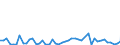 KN 3003 /Exporte /Einheit = Preise (Euro/Tonne) /Partnerland: Kongo /Meldeland: Eur27_2020 /3003:Arzneiwaren (Ausg. Erzeugnisse der Pos. 3002, 3005 Oder 3006), die aus Zwei Oder Mehr zu Therapeutischen Oder Prophylaktischen Zwecken Gemischten Bestandteilen Bestehen, Weder Dosiert Noch in Aufmachungen FÃ¼r den Einzelverkauf