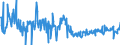 CN 30041000 /Exports /Unit = Prices (Euro/ton) /Partner: Netherlands /Reporter: Eur27_2020 /30041000:Medicaments Containing Penicillins or Derivatives Thereof With a Penicillanic Acid Structure, or Streptomycins or Derivatives Thereof, put up in Measured Doses `incl. Those for Transdermal Administration` or in Forms or Packings for Retail Sale