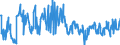 CN 30041000 /Exports /Unit = Prices (Euro/ton) /Partner: Germany /Reporter: Eur27_2020 /30041000:Medicaments Containing Penicillins or Derivatives Thereof With a Penicillanic Acid Structure, or Streptomycins or Derivatives Thereof, put up in Measured Doses `incl. Those for Transdermal Administration` or in Forms or Packings for Retail Sale