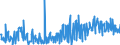 CN 30041000 /Exports /Unit = Prices (Euro/ton) /Partner: Italy /Reporter: Eur27_2020 /30041000:Medicaments Containing Penicillins or Derivatives Thereof With a Penicillanic Acid Structure, or Streptomycins or Derivatives Thereof, put up in Measured Doses `incl. Those for Transdermal Administration` or in Forms or Packings for Retail Sale