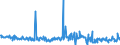 CN 30041000 /Exports /Unit = Prices (Euro/ton) /Partner: Luxembourg /Reporter: Eur27_2020 /30041000:Medicaments Containing Penicillins or Derivatives Thereof With a Penicillanic Acid Structure, or Streptomycins or Derivatives Thereof, put up in Measured Doses `incl. Those for Transdermal Administration` or in Forms or Packings for Retail Sale