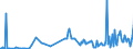 CN 30041000 /Exports /Unit = Prices (Euro/ton) /Partner: Canary /Reporter: Eur27_2020 /30041000:Medicaments Containing Penicillins or Derivatives Thereof With a Penicillanic Acid Structure, or Streptomycins or Derivatives Thereof, put up in Measured Doses `incl. Those for Transdermal Administration` or in Forms or Packings for Retail Sale