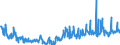 CN 30041000 /Exports /Unit = Prices (Euro/ton) /Partner: Turkey /Reporter: Eur27_2020 /30041000:Medicaments Containing Penicillins or Derivatives Thereof With a Penicillanic Acid Structure, or Streptomycins or Derivatives Thereof, put up in Measured Doses `incl. Those for Transdermal Administration` or in Forms or Packings for Retail Sale