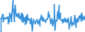 CN 30041000 /Exports /Unit = Prices (Euro/ton) /Partner: Poland /Reporter: Eur27_2020 /30041000:Medicaments Containing Penicillins or Derivatives Thereof With a Penicillanic Acid Structure, or Streptomycins or Derivatives Thereof, put up in Measured Doses `incl. Those for Transdermal Administration` or in Forms or Packings for Retail Sale