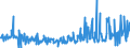 CN 30041000 /Exports /Unit = Prices (Euro/ton) /Partner: Hungary /Reporter: Eur27_2020 /30041000:Medicaments Containing Penicillins or Derivatives Thereof With a Penicillanic Acid Structure, or Streptomycins or Derivatives Thereof, put up in Measured Doses `incl. Those for Transdermal Administration` or in Forms or Packings for Retail Sale