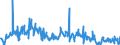 CN 30041000 /Exports /Unit = Prices (Euro/ton) /Partner: Russia /Reporter: Eur27_2020 /30041000:Medicaments Containing Penicillins or Derivatives Thereof With a Penicillanic Acid Structure, or Streptomycins or Derivatives Thereof, put up in Measured Doses `incl. Those for Transdermal Administration` or in Forms or Packings for Retail Sale