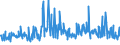 CN 30041000 /Exports /Unit = Prices (Euro/ton) /Partner: Uzbekistan /Reporter: Eur27_2020 /30041000:Medicaments Containing Penicillins or Derivatives Thereof With a Penicillanic Acid Structure, or Streptomycins or Derivatives Thereof, put up in Measured Doses `incl. Those for Transdermal Administration` or in Forms or Packings for Retail Sale