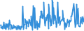 CN 30041000 /Exports /Unit = Prices (Euro/ton) /Partner: Kyrghistan /Reporter: Eur27_2020 /30041000:Medicaments Containing Penicillins or Derivatives Thereof With a Penicillanic Acid Structure, or Streptomycins or Derivatives Thereof, put up in Measured Doses `incl. Those for Transdermal Administration` or in Forms or Packings for Retail Sale