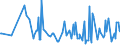 CN 30041000 /Exports /Unit = Prices (Euro/ton) /Partner: South Sudan /Reporter: Eur27_2020 /30041000:Medicaments Containing Penicillins or Derivatives Thereof With a Penicillanic Acid Structure, or Streptomycins or Derivatives Thereof, put up in Measured Doses `incl. Those for Transdermal Administration` or in Forms or Packings for Retail Sale