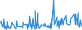 CN 30041000 /Exports /Unit = Prices (Euro/ton) /Partner: Liberia /Reporter: Eur27_2020 /30041000:Medicaments Containing Penicillins or Derivatives Thereof With a Penicillanic Acid Structure, or Streptomycins or Derivatives Thereof, put up in Measured Doses `incl. Those for Transdermal Administration` or in Forms or Packings for Retail Sale