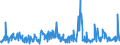 CN 30041000 /Exports /Unit = Prices (Euro/ton) /Partner: Nigeria /Reporter: Eur27_2020 /30041000:Medicaments Containing Penicillins or Derivatives Thereof With a Penicillanic Acid Structure, or Streptomycins or Derivatives Thereof, put up in Measured Doses `incl. Those for Transdermal Administration` or in Forms or Packings for Retail Sale