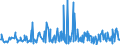 CN 30041000 /Exports /Unit = Prices (Euro/ton) /Partner: Burundi /Reporter: Eur27_2020 /30041000:Medicaments Containing Penicillins or Derivatives Thereof With a Penicillanic Acid Structure, or Streptomycins or Derivatives Thereof, put up in Measured Doses `incl. Those for Transdermal Administration` or in Forms or Packings for Retail Sale