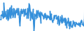 CN 30042000 /Exports /Unit = Prices (Euro/ton) /Partner: Denmark /Reporter: Eur27_2020 /30042000:Medicaments Containing Antibiotics, put up in Measured Doses `incl. Those for Transdermal Administration` or in Forms or Packings for Retail Sale (Excl. Medicaments Containing Penicillins or Derivatives Thereof With a Penicillanic Structure, or Streptomycines or Derivatives Thereof)