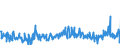 CN 30042000 /Exports /Unit = Prices (Euro/ton) /Partner: Spain /Reporter: Eur27_2020 /30042000:Medicaments Containing Antibiotics, put up in Measured Doses `incl. Those for Transdermal Administration` or in Forms or Packings for Retail Sale (Excl. Medicaments Containing Penicillins or Derivatives Thereof With a Penicillanic Structure, or Streptomycines or Derivatives Thereof)