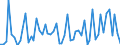 CN 30042000 /Exports /Unit = Prices (Euro/ton) /Partner: United Kingdom(Northern Ireland) /Reporter: Eur27_2020 /30042000:Medicaments Containing Antibiotics, put up in Measured Doses `incl. Those for Transdermal Administration` or in Forms or Packings for Retail Sale (Excl. Medicaments Containing Penicillins or Derivatives Thereof With a Penicillanic Structure, or Streptomycines or Derivatives Thereof)