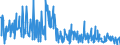 CN 30042000 /Exports /Unit = Prices (Euro/ton) /Partner: Finland /Reporter: Eur27_2020 /30042000:Medicaments Containing Antibiotics, put up in Measured Doses `incl. Those for Transdermal Administration` or in Forms or Packings for Retail Sale (Excl. Medicaments Containing Penicillins or Derivatives Thereof With a Penicillanic Structure, or Streptomycines or Derivatives Thereof)