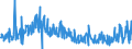 CN 30042000 /Exports /Unit = Prices (Euro/ton) /Partner: Austria /Reporter: Eur27_2020 /30042000:Medicaments Containing Antibiotics, put up in Measured Doses `incl. Those for Transdermal Administration` or in Forms or Packings for Retail Sale (Excl. Medicaments Containing Penicillins or Derivatives Thereof With a Penicillanic Structure, or Streptomycines or Derivatives Thereof)