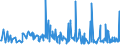 CN 30042000 /Exports /Unit = Prices (Euro/ton) /Partner: Gibraltar /Reporter: Eur27_2020 /30042000:Medicaments Containing Antibiotics, put up in Measured Doses `incl. Those for Transdermal Administration` or in Forms or Packings for Retail Sale (Excl. Medicaments Containing Penicillins or Derivatives Thereof With a Penicillanic Structure, or Streptomycines or Derivatives Thereof)