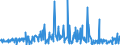 CN 30042000 /Exports /Unit = Prices (Euro/ton) /Partner: Kyrghistan /Reporter: Eur27_2020 /30042000:Medicaments Containing Antibiotics, put up in Measured Doses `incl. Those for Transdermal Administration` or in Forms or Packings for Retail Sale (Excl. Medicaments Containing Penicillins or Derivatives Thereof With a Penicillanic Structure, or Streptomycines or Derivatives Thereof)