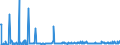 CN 30042000 /Exports /Unit = Prices (Euro/ton) /Partner: Burkina Faso /Reporter: Eur27_2020 /30042000:Medicaments Containing Antibiotics, put up in Measured Doses `incl. Those for Transdermal Administration` or in Forms or Packings for Retail Sale (Excl. Medicaments Containing Penicillins or Derivatives Thereof With a Penicillanic Structure, or Streptomycines or Derivatives Thereof)