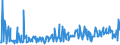 CN 30042000 /Exports /Unit = Prices (Euro/ton) /Partner: Togo /Reporter: Eur27_2020 /30042000:Medicaments Containing Antibiotics, put up in Measured Doses `incl. Those for Transdermal Administration` or in Forms or Packings for Retail Sale (Excl. Medicaments Containing Penicillins or Derivatives Thereof With a Penicillanic Structure, or Streptomycines or Derivatives Thereof)