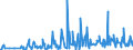 CN 30042000 /Exports /Unit = Prices (Euro/ton) /Partner: Equat.guinea /Reporter: Eur27_2020 /30042000:Medicaments Containing Antibiotics, put up in Measured Doses `incl. Those for Transdermal Administration` or in Forms or Packings for Retail Sale (Excl. Medicaments Containing Penicillins or Derivatives Thereof With a Penicillanic Structure, or Streptomycines or Derivatives Thereof)