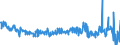 KN 30043100 /Exporte /Einheit = Preise (Euro/Tonne) /Partnerland: Deutschland /Meldeland: Eur27_2020 /30043100:Arzneiwaren, Insulin, Jedoch Keine Antibiotika Enthaltend, Dosiert `einschl. Solcher, die über die Haut Verabreicht Werden` Oder in Aufmachungen für den Einzelverkauf