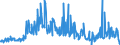 KN 30043100 /Exporte /Einheit = Preise (Euro/Tonne) /Partnerland: Italien /Meldeland: Eur27_2020 /30043100:Arzneiwaren, Insulin, Jedoch Keine Antibiotika Enthaltend, Dosiert `einschl. Solcher, die über die Haut Verabreicht Werden` Oder in Aufmachungen für den Einzelverkauf