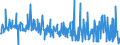 CN 30043100 /Exports /Unit = Prices (Euro/ton) /Partner: Ireland /Reporter: Eur27_2020 /30043100:Medicaments Containing Insulin but not Antibiotics, put up in Measured Doses `incl. Those for Transdermal Administration` or in Forms or Packings for Retail Sale