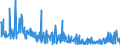 KN 30043100 /Exporte /Einheit = Preise (Euro/Tonne) /Partnerland: Griechenland /Meldeland: Eur27_2020 /30043100:Arzneiwaren, Insulin, Jedoch Keine Antibiotika Enthaltend, Dosiert `einschl. Solcher, die über die Haut Verabreicht Werden` Oder in Aufmachungen für den Einzelverkauf