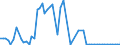 KN 30043100 /Exporte /Einheit = Preise (Euro/Tonne) /Partnerland: Ver.koenigreich(Nordirland) /Meldeland: Eur27_2020 /30043100:Arzneiwaren, Insulin, Jedoch Keine Antibiotika Enthaltend, Dosiert `einschl. Solcher, die über die Haut Verabreicht Werden` Oder in Aufmachungen für den Einzelverkauf