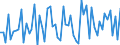 CN 30043100 /Exports /Unit = Prices (Euro/ton) /Partner: United Kingdom(Excluding Northern Ireland) /Reporter: Eur27_2020 /30043100:Medicaments Containing Insulin but not Antibiotics, put up in Measured Doses `incl. Those for Transdermal Administration` or in Forms or Packings for Retail Sale