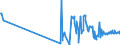 CN 30043100 /Exports /Unit = Prices (Euro/ton) /Partner: Melilla /Reporter: Eur27_2020 /30043100:Medicaments Containing Insulin but not Antibiotics, put up in Measured Doses `incl. Those for Transdermal Administration` or in Forms or Packings for Retail Sale