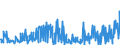 KN 30043100 /Exporte /Einheit = Preise (Euro/Tonne) /Partnerland: Finnland /Meldeland: Eur27_2020 /30043100:Arzneiwaren, Insulin, Jedoch Keine Antibiotika Enthaltend, Dosiert `einschl. Solcher, die über die Haut Verabreicht Werden` Oder in Aufmachungen für den Einzelverkauf