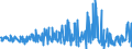 KN 30043100 /Exporte /Einheit = Preise (Euro/Tonne) /Partnerland: Oesterreich /Meldeland: Eur27_2020 /30043100:Arzneiwaren, Insulin, Jedoch Keine Antibiotika Enthaltend, Dosiert `einschl. Solcher, die über die Haut Verabreicht Werden` Oder in Aufmachungen für den Einzelverkauf