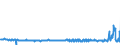 KN 30043100 /Exporte /Einheit = Preise (Euro/Tonne) /Partnerland: Lettland /Meldeland: Eur27_2020 /30043100:Arzneiwaren, Insulin, Jedoch Keine Antibiotika Enthaltend, Dosiert `einschl. Solcher, die über die Haut Verabreicht Werden` Oder in Aufmachungen für den Einzelverkauf